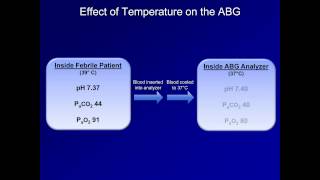 ABG Interpretation Pearls and Pitfalls of AcidBase Analysis Lesson 14 [upl. by Margaux722]