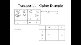 Types of Ciphers [upl. by Aleusnoc]