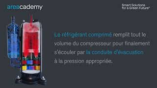 Compresseur DC inverter twin rotary  principe de fonctionnement [upl. by Rats]