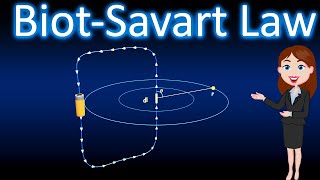 BiotSavart Law Magnetic Effects of Current and Magnetism Animated hindi explanation  Physics [upl. by Zeiler391]