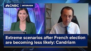 Extreme scenarios after French election are becoming less likely Candriam [upl. by Acirema]