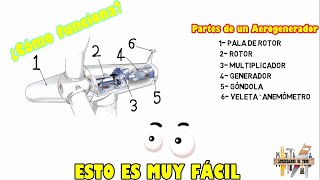 ¿Como funciona una Central Eólica Aerogenerador y Parques Eólicos [upl. by Akeenat]