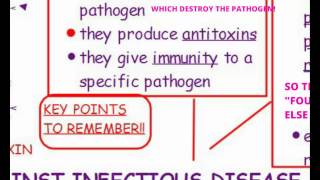 AQA GCSE SCIENCE  BIOLOGY UNIT 1  DEFENCE AGAINST INFECTIOUS DISEASE [upl. by Nerag76]