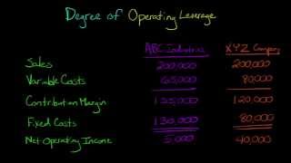 Degree of Operating Leverage Managerial Accounting [upl. by Fin403]