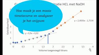 eenvoudige zuurbase Titratie uitwerken in Excel [upl. by Narod925]