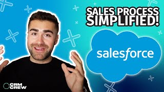 Sales Process Explained in Salesforce [upl. by Drawe]