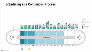 PS100  Lesson 65  Scheduling as a Continuous Process [upl. by Alegnaed]