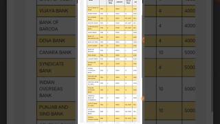 Roinet me Transaction Limit List amp Distributor Commission List roinet shortsviral roinetportal [upl. by Colb847]