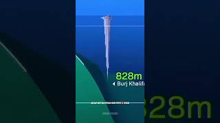 Deepest point of the ocean  science sciencefacts [upl. by Katrinka]