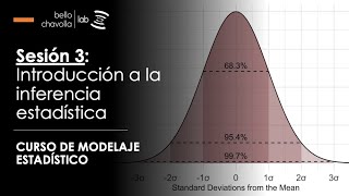 Introducción a la inferencia estadística [upl. by Tadd597]