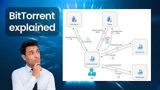 BitTorrent Explained  What is BitTorrent and how does it work [upl. by Eizzo]