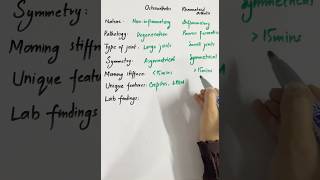 Osteoarthritis vs Rheumatoid Arthritis PART 2 physiotherapy mednotes youtubeshorts viral reel [upl. by Ad]