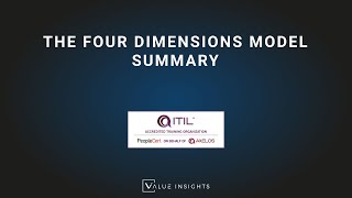 ITIL® 4 Foundation Exam Preparation Training  The Four Dimensions Model Summary eLearning [upl. by Lyndel]