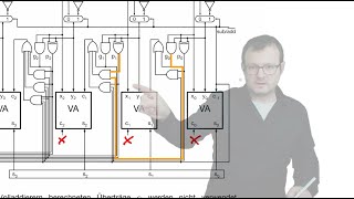 2024 11 25 Computertechnik Skript S 6165 68 CarryLookAhead [upl. by Asset]