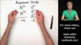 Writing Ionic Formulas Introduction [upl. by Oralia]