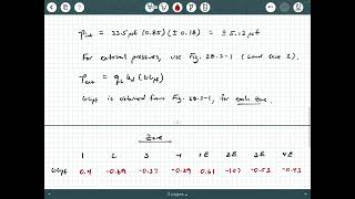 Wind Loads Envelope Procedure Example Ref ASCE 722 [upl. by Esinahs]