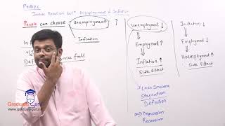 Economics  Business Economics  Phillips Curve  Unemployement  Stagflation  Part B [upl. by Link490]