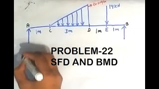 SIMPLY SUPPORTED BEAM CARRYING UNIFORMLY VARYING LOAD UVLSHEAR FORCE AND BENDING MOMENT DIAGRAM [upl. by Uhthna952]