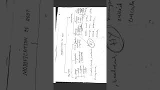 Morphology of flowering plants class 11 Biology [upl. by Attehcram24]