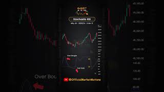 Stochastic RSI Kaise Use Karte Hai stochasticsRSI RSI marketmotions [upl. by Shirah]