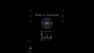 Poler vs Cartesian  Function f★ 2cos3sin★  maths physics [upl. by Euell]