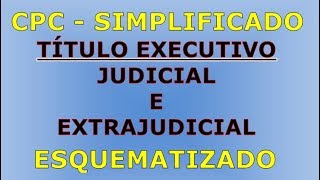 Diferença título executivo judicial e extrajudicial [upl. by Ajnin705]