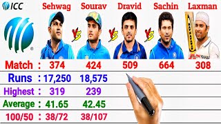 Virender Sehwag vs Sourav Ganguly vs Rahul Dravid vs Sachin Tendulkar vs VVS Laxman Batting Stats [upl. by Mindy299]