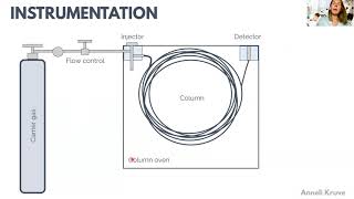 Gas Chromatography A to Z [upl. by Idell]