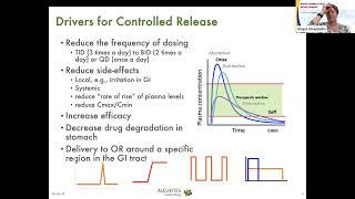 Rapid Formulation Development Webinar Series Oral Controlled Release Formulations [upl. by Derwon]