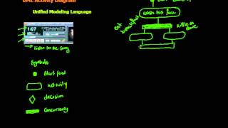 14 UML Activity Diagram in Arabic [upl. by Apfel282]