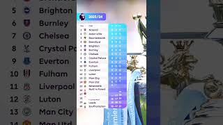 How the PL table shapes up for 202324 ✨ [upl. by Ettessil]