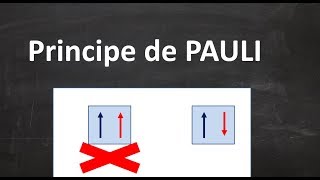 15 CHAPITRE 3 Le principe de Pauli et le remplissage des orbitales atomiques  SMPC [upl. by Vashtee]