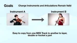 The Orchestral Articulation Profile [upl. by Daisie]