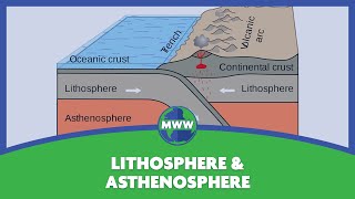 Lithosphere amp Asthenosphere [upl. by Jeddy]