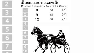 PRONOSTIC PMU QUINTÉVendredi 13 Septembre 2024 Départ 20h15R1C4 [upl. by Coridon]