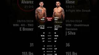 Joel Alvarez vs Dakkar KloseWho will winUFC on ESPN 63ufc fightpicks betting sportprediction [upl. by Keel]