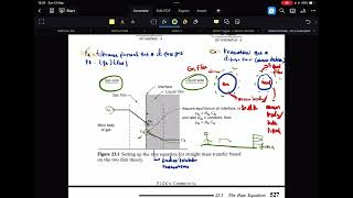 Heterogeneous FluidFluid Reaction Kinetic [upl. by Jennings49]