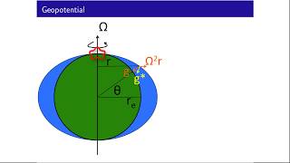 Geopotential 220 [upl. by Notnerb]