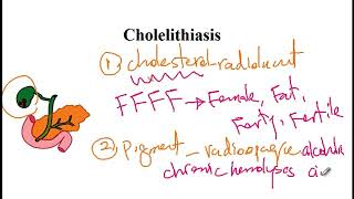 USMLE ACE Video 153 Gallbladder and Biliary Tract Diseases [upl. by Cummine]