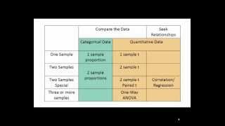 Choosing a Statistical Test [upl. by Ronica]