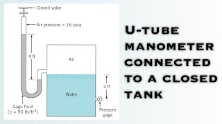 Fluid Mechanics  UTube Manometer Connected to a Closed Tank [upl. by Yevreh]