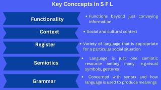 Key Concepts in Systemic Functional Linguistics [upl. by Akinoj726]