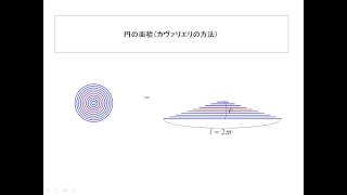 円の面積の公式を導く [upl. by Seabrook57]