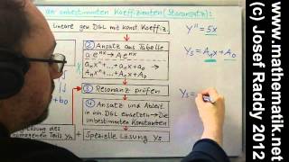 Inhomogene lineare DGL ►Methode der unbestimmten Koeffizienten ► Resonanz [upl. by Notlih227]