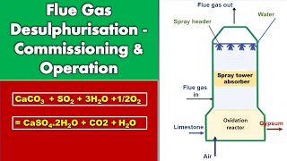 How Flue Gas desulphurization FGD works Commissioning amp Operation Spray tower absorber [upl. by Walcoff336]