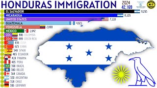 Largest Immigrant Groups in HONDURAS [upl. by Imojean]