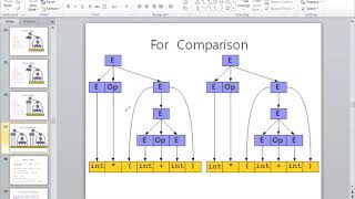 Compiler Construction  Syntax Analyzer 2  By Usman Khan [upl. by Yasnyl]