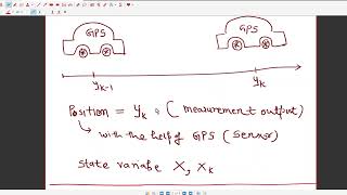 Lecture 2 The Kalman Filter Basic kalmanFilter [upl. by Antin]