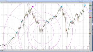 SPX Fib Spiral explanation [upl. by Siravaj]