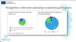 Recording of BRAVO Webinar for the NARICnetwork and stakeholders [upl. by Daisey]